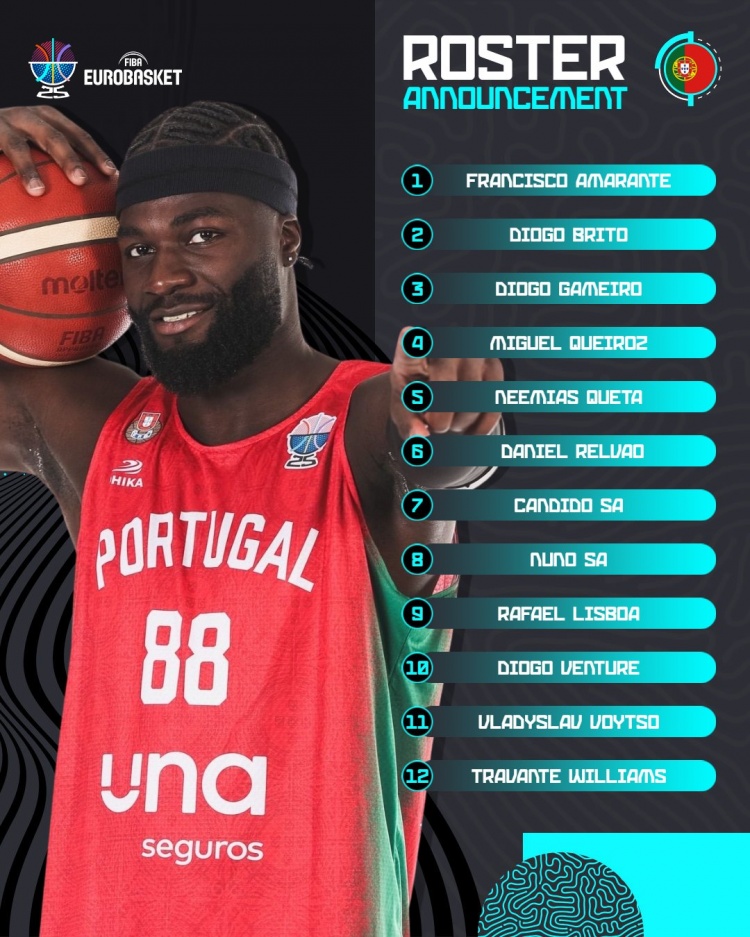 葡萄牙男籃歐錦賽12人大名單公布 凱爾特人中鋒科塔領銜