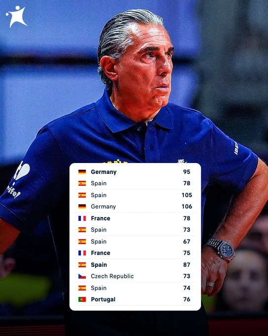 這屆不太妙？衛(wèi)冕冠軍西班牙男籃6場熱身賽1勝5負